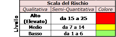 Guida per lo svolgimento della valutazione d’impatto sulla protezione dei dati (DPIA) - Parte IV