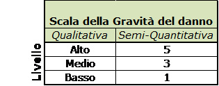 Guida per lo svolgimento della valutazione d’impatto sulla protezione dei dati (DPIA) - Parte IV