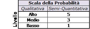 Guida per lo svolgimento della valutazione d’impatto sulla protezione dei dati (DPIA) - Parte IV