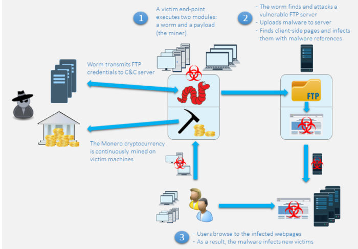 PhotoMiner - FTP e SMB ancora a rischio
