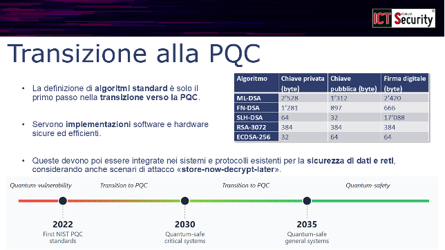 Dal quantum computing alla crittografia del futuro: la roadmap verso la sicurezza post-quantum