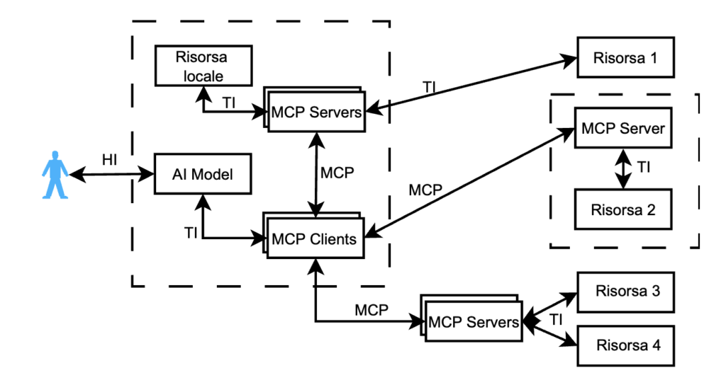 mcp