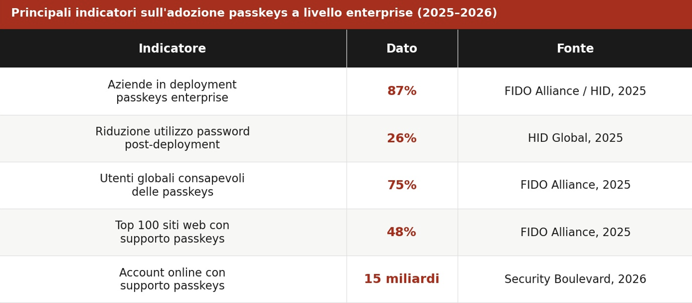 passkeys
