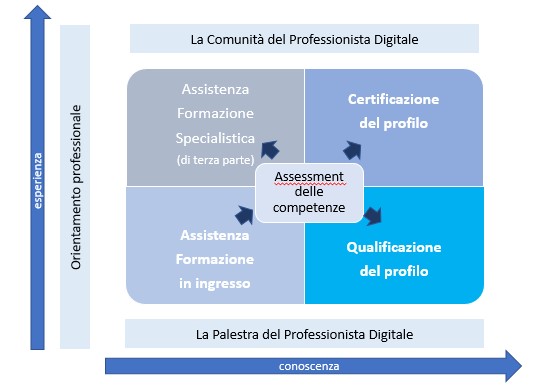 Professionisti ICT e Sicurezza Informatica