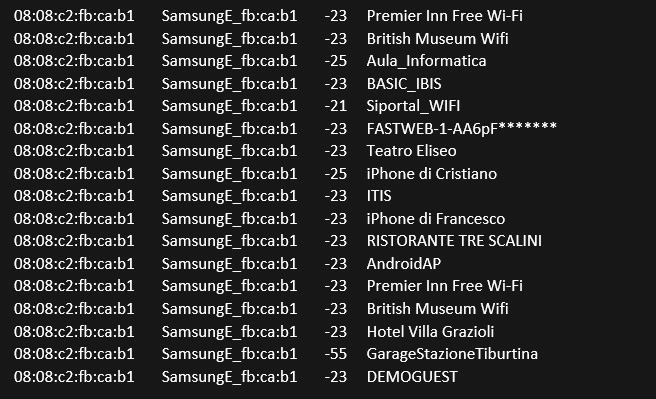 Social Media Intelligence e tracciamento individuale - quando gli smartphone offline “sparlano" di te