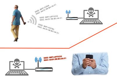 Social Media Intelligence e tracciamento individuale - quando gli smartphone offline “sparlano" di te