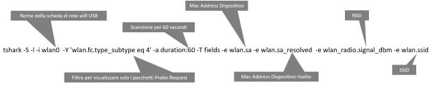 Social Media Intelligence e tracciamento individuale - quando gli smartphone offline “sparlano" di te