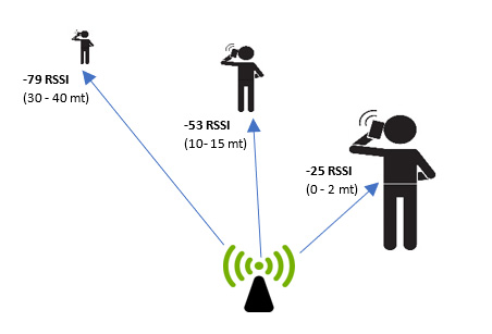Social Media Intelligence e tracciamento individuale - quando gli smartphone offline “sparlano" di te