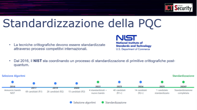 Dal quantum computing alla crittografia del futuro: la roadmap verso la sicurezza post-quantum
