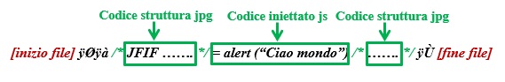 Steganografia digitale: come nascondere l’esistenza di un payload in un’immagine