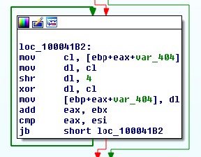 StrongPity, un Advanced Persistent Threat macchiato di sangue