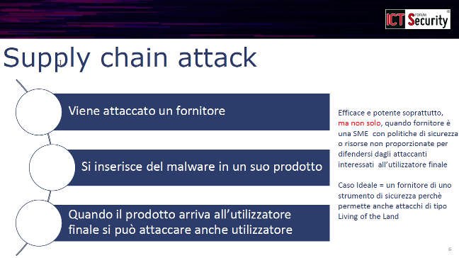 Gli ecosistemi digitali sotto attacco: Supply Chain Security, NIS2 e l'importanza degli SBOM