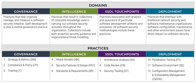 La sicurezza del software è un processo collaborativo