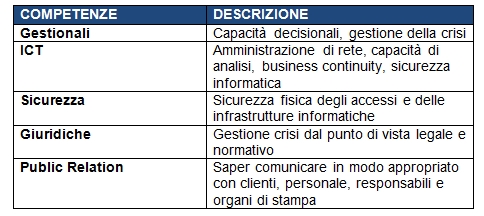 Unità di crisi informatica: le basi per gestire al meglio l’emergenza