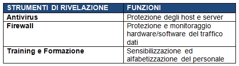 Unità di crisi informatica: le basi per gestire al meglio l’emergenza