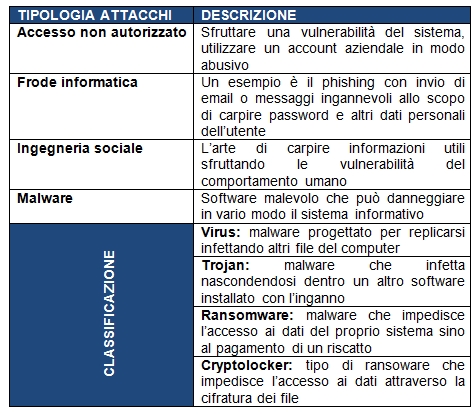 Unità di crisi informatica: le basi per gestire al meglio l’emergenza