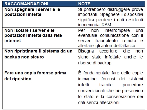 Unità di crisi informatica: le basi per gestire al meglio l’emergenza