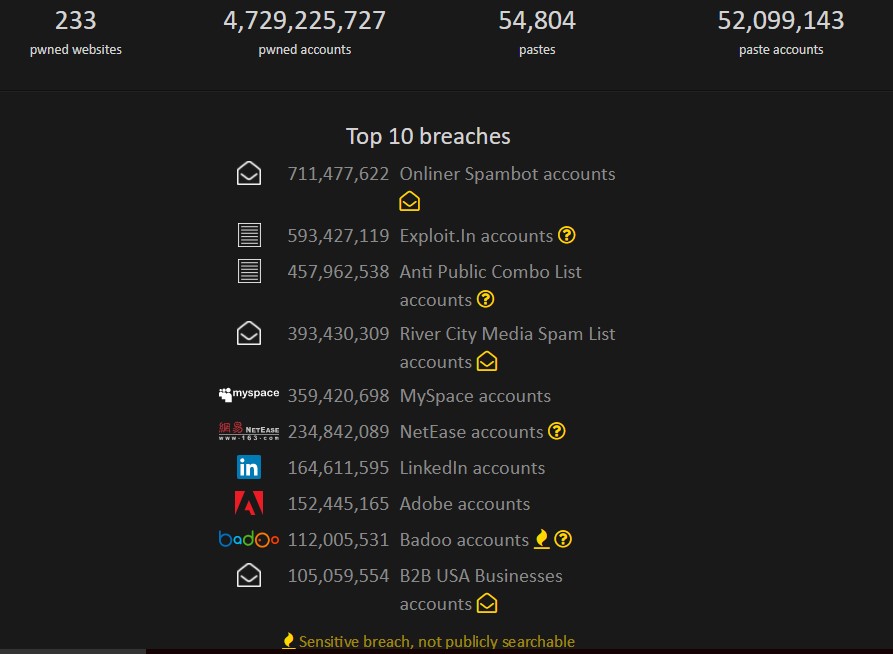 Lista dei principali Data Breach segnalati da haveibeenpwned.com, con dettagli sui siti compromessi e sulle credenziali esposte.