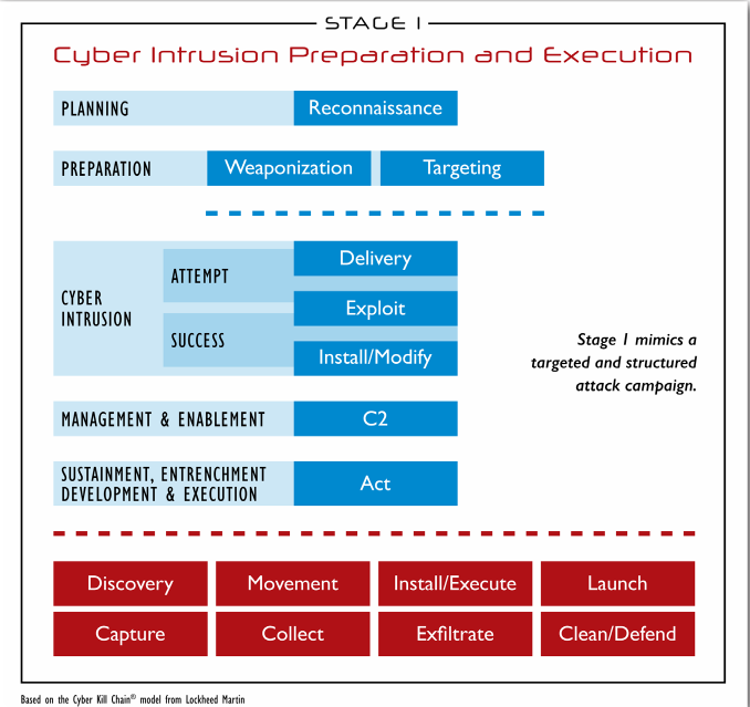 Le infrastrutture critiche all’intersezione tra dispositivi cyber-fisici e Cyber Threat Intelligence