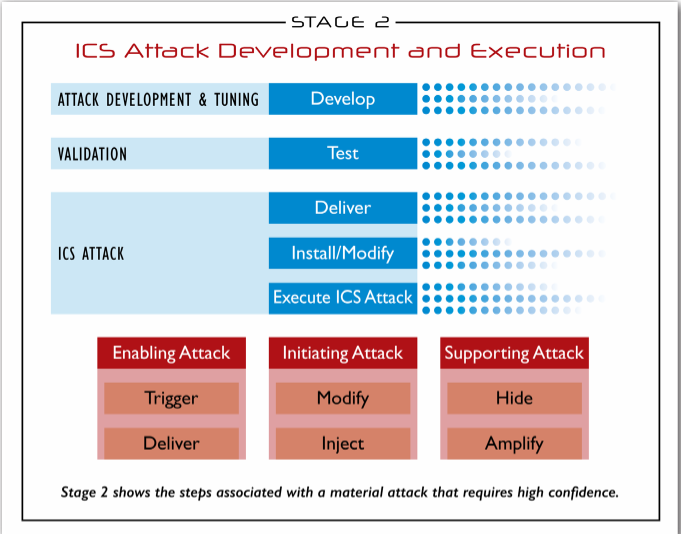 Le infrastrutture critiche all’intersezione tra dispositivi cyber-fisici e Cyber Threat Intelligence