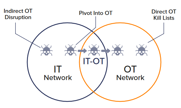 Le infrastrutture critiche all’intersezione tra dispositivi cyber-fisici e Cyber Threat Intelligence