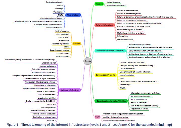 Grafico delle minacce informatiche secondo il rapporto ENISA 2016, evidenziando l'aumento degli attacchi informatici e le misure di mitigazione dei rischi per la sicurezza dei dati nel contesto del GDPR.