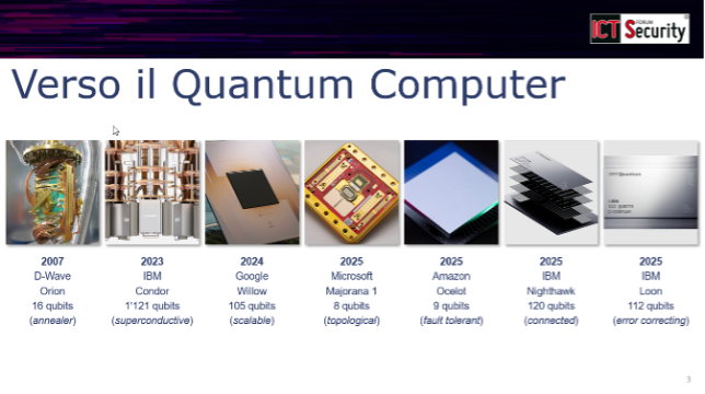 Dal quantum computing alla crittografia del futuro: la roadmap verso la sicurezza post-quantum