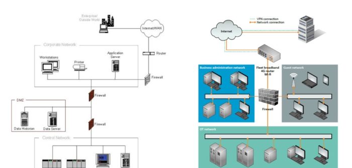 Cyber Risk aeronautico e navale: una comparazione con la Industrial Cybersecurity