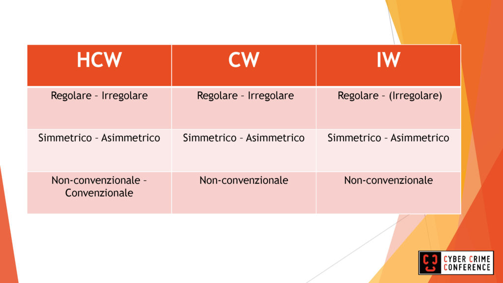 Atti Convegno Cyber Crime Conference 2018 – Umberto Gori