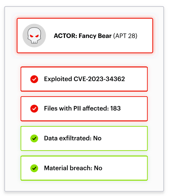 data security: Varonis Managed Data Detection and Response (MDDR)