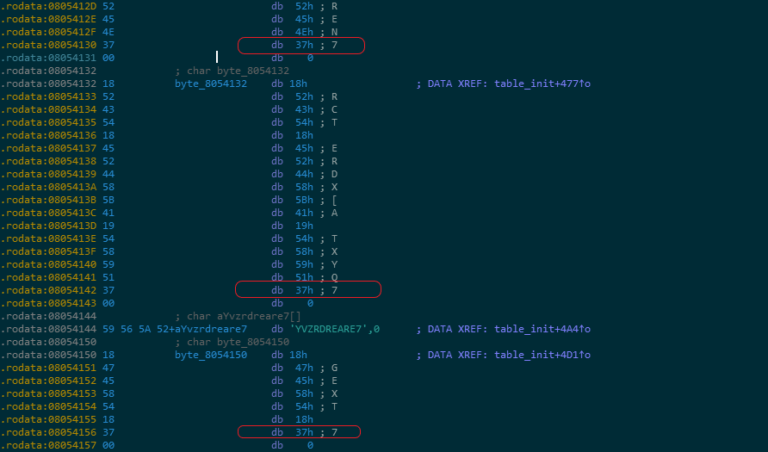 I malware dell’IoT non si fermano: ecco i seguaci di Mirai