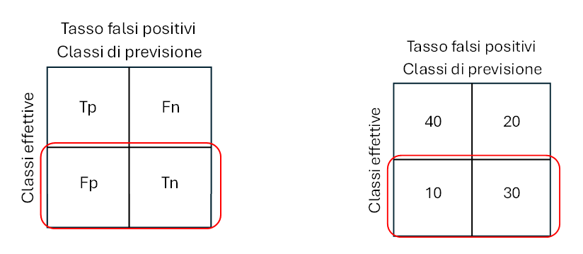 Bias nell'Intelligenza Artificiale: Strategie e Norme ISO per la Valutazione e il Controllo