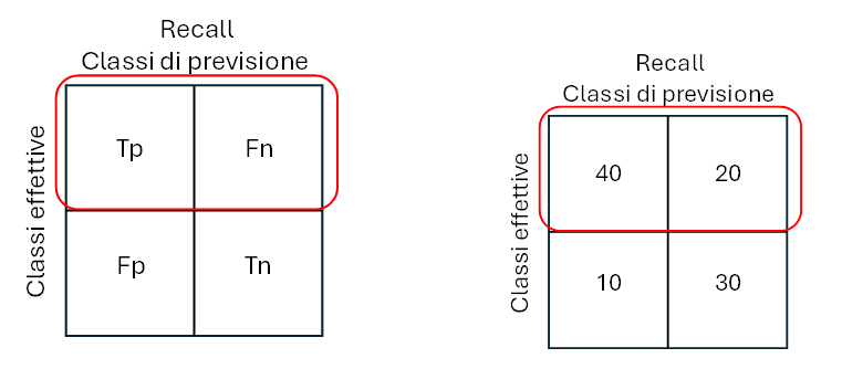 Bias nell'Intelligenza Artificiale: Strategie e Norme ISO per la Valutazione e il Controllo