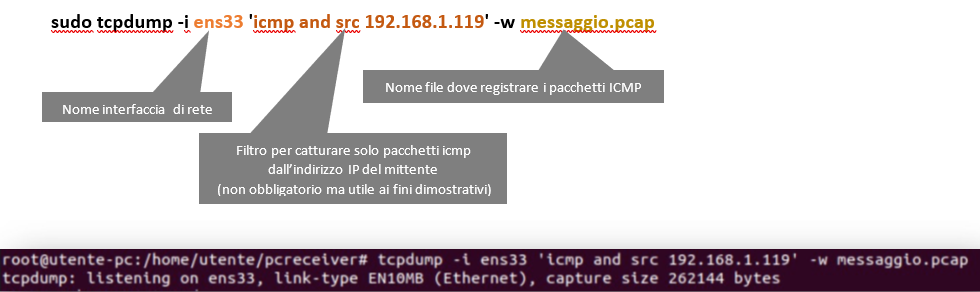 COVERT CHANNEL - Canali segreti per comunicare in maniera non convenzionale
