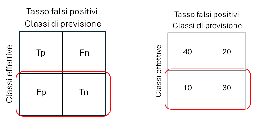 Bias nell'Intelligenza Artificiale: Strategie e Norme ISO per la Valutazione e il Controllo