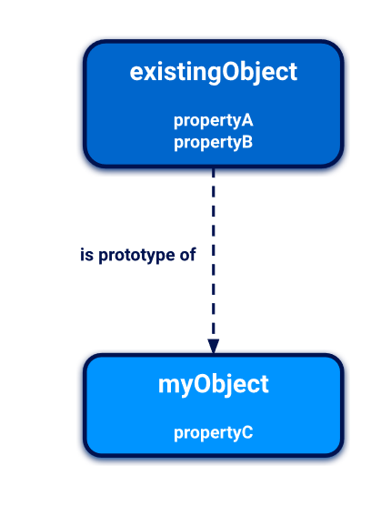 La Prototype Pollution