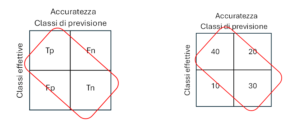 Bias nell'Intelligenza Artificiale: Strategie e Norme ISO per la Valutazione e il Controllo