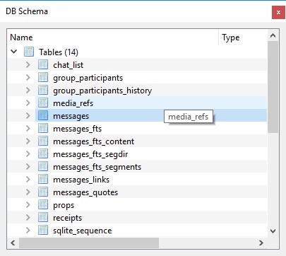 WhatsApp Forensics