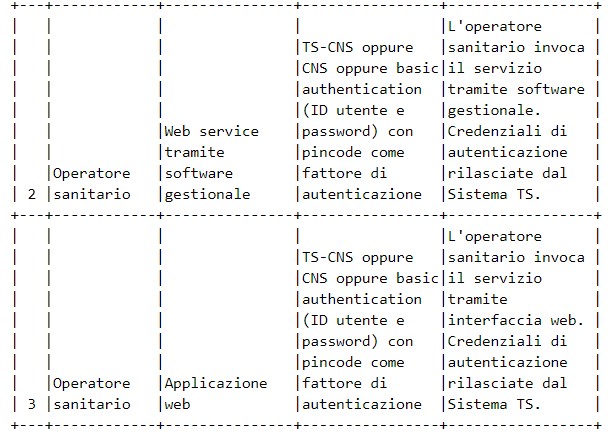 Il ‘Sistema di Allerta Covid-19’ nazionale è partito con l’app Immuni, dopo l’autorizzazione del Garante Privacy. Pubblicate anche le modalità tecniche per il coinvolgimento del Sistema Tessera Sanitaria