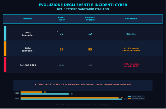 dati sanitari nel dark web