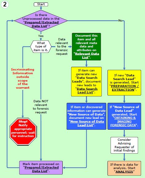 Framework dell’analisi digitale forense - parte II