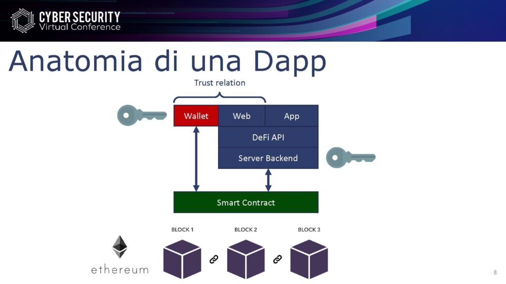 Finanza decentralizzata e sfide di sicurezza: cos’è la DeFi?