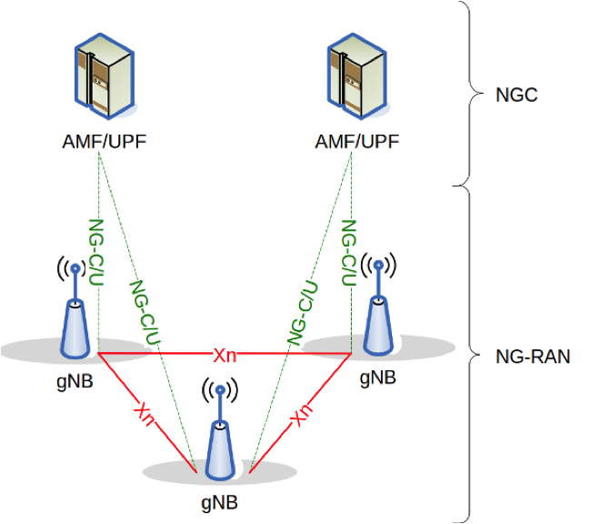 5G: Evoluzione, Architettura e Sicurezza delle Reti Mobili di Nuova Generazione