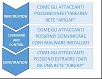 Attacco a reti Air Gap, tra mito e realtà