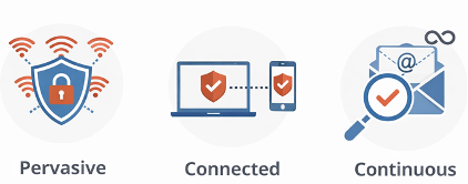 Email threats: tecniche di analisi comportamentale e prevenzione