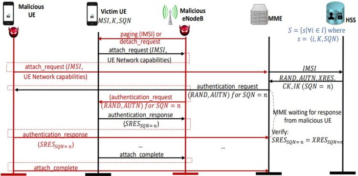 Reti 4G/5G: profili di vulnerabilità e possibili contromisure