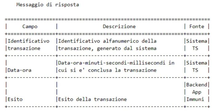 Il ‘Sistema di Allerta Covid-19’ nazionale è partito con l’app Immuni, dopo l’autorizzazione del Garante Privacy. Pubblicate anche le modalità tecniche per il coinvolgimento del Sistema Tessera Sanitaria