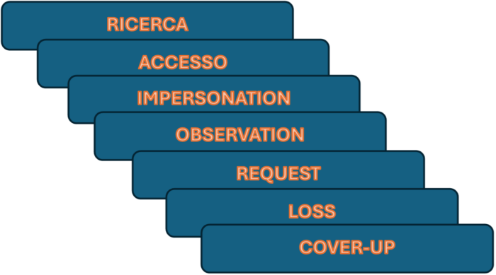 Email threats: tecniche di analisi comportamentale e prevenzione
