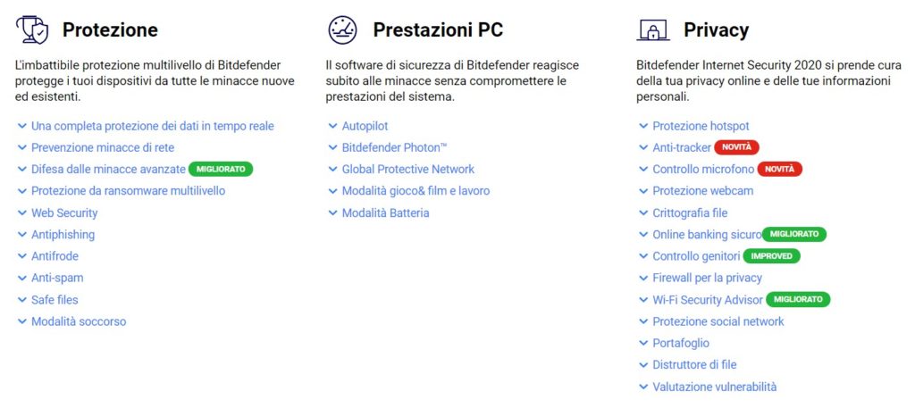 Bitdefender Internet Security 2020: la soluzione migliore per la protezione del tuo PC e la protezione della privacy
