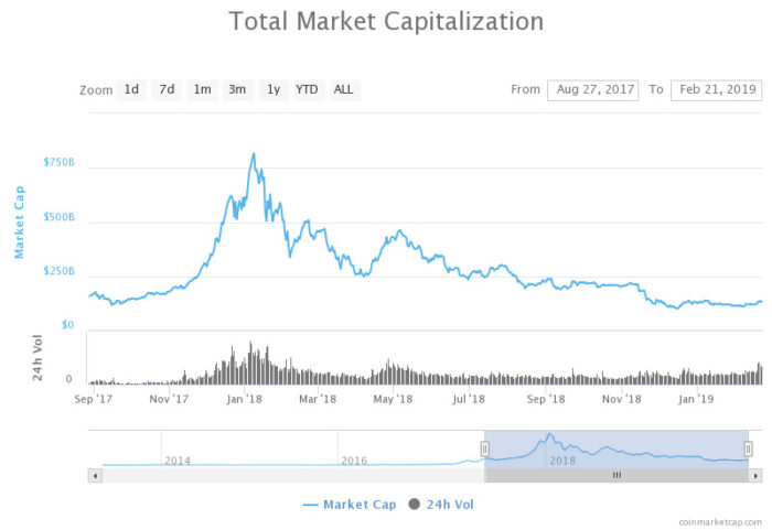 Blockchain: la cassaforte di cristallo